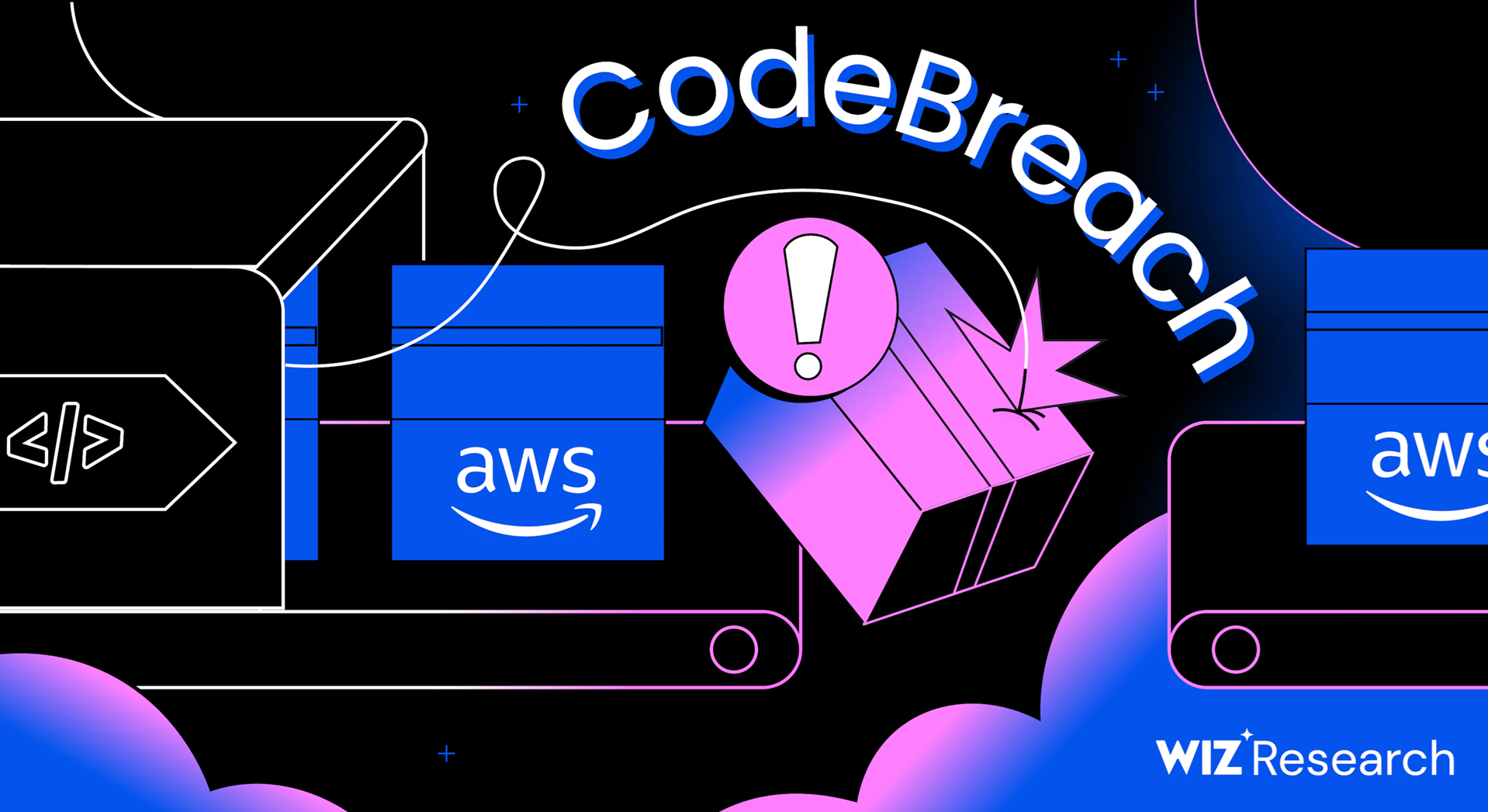 CodeBreach เสี่ยงก่อให้เกิดเหตุการโจมตี AWS Console
